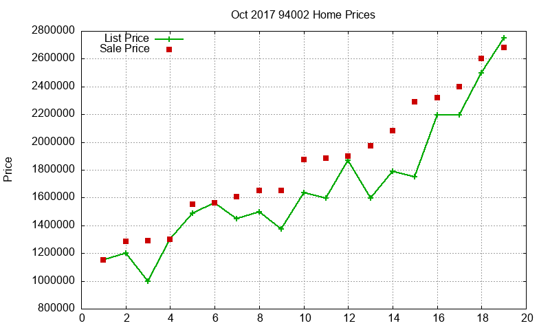 94002 Homes Just Sold 2017-10 94002 Homes Just Sold 2017-10