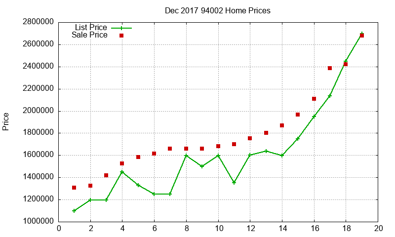 94002 Homes Just Sold 2017-12 94002 Homes Just Sold 2017-12