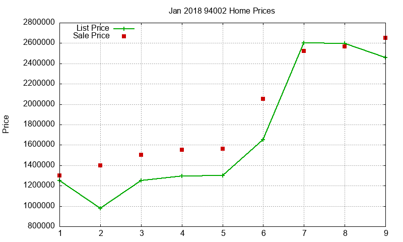 94002 Homes Just Sold 2018-01 94002 Homes Just Sold 2018-01