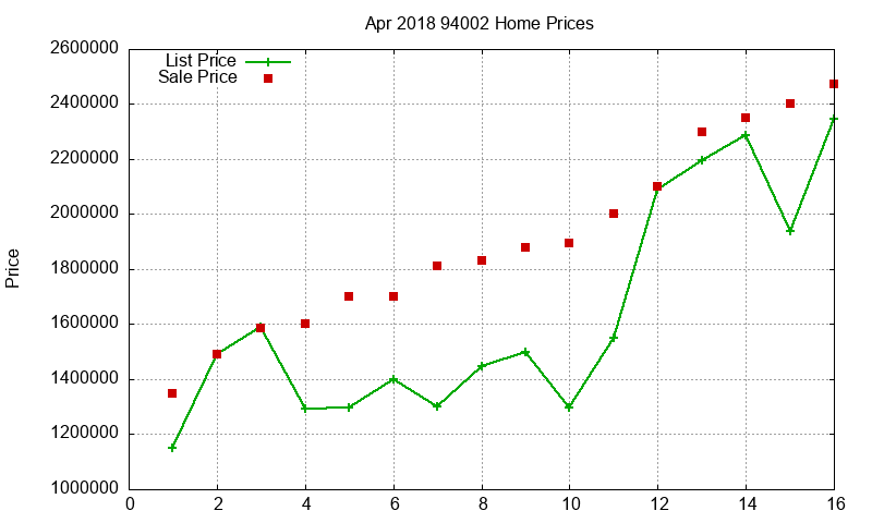 94002 Homes Just Sold 2018-04