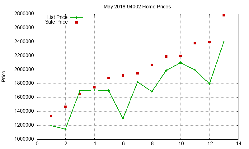 94002 Homes Just Sold 2018-05 94002 Homes Just Sold 2018-05