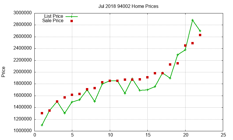 94002 Homes Just Sold 2018-07 94002 Homes Just Sold 2018-07