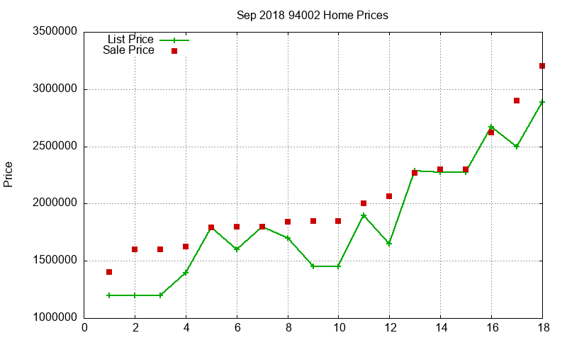 94002 Homes Just Sold 2018-09
