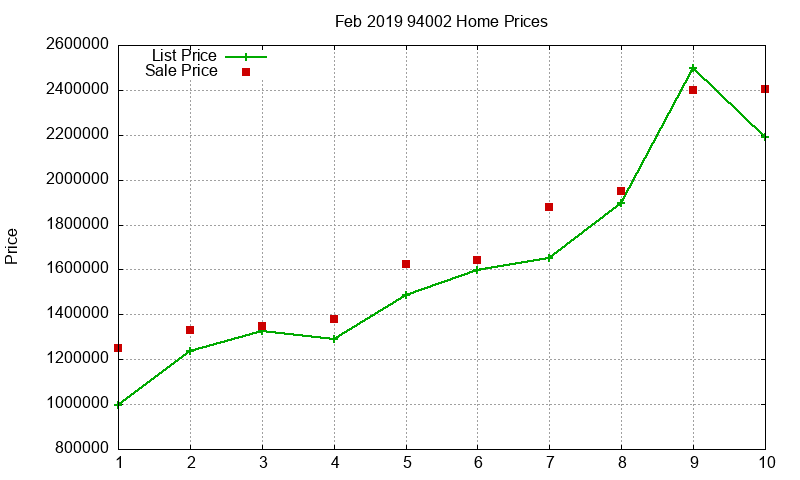 94002 Homes Just Sold 2019-02 94002 Homes Just Sold 2019-02