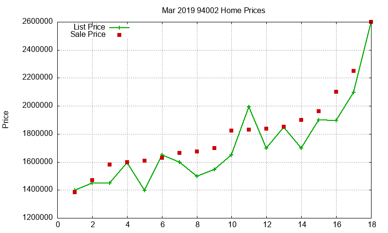 94002 Homes Just Sold 2019-03 94002 Homes Just Sold 2019-03