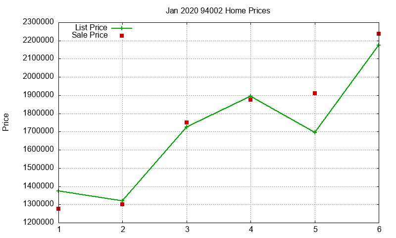94002 Homes Just Sold 2020-01 94002 Homes Just Sold 2020-01