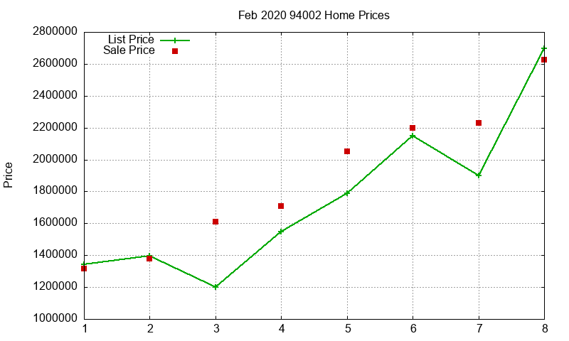 94002 Homes Just Sold 2020-02 94002 Homes Just Sold 2020-02
