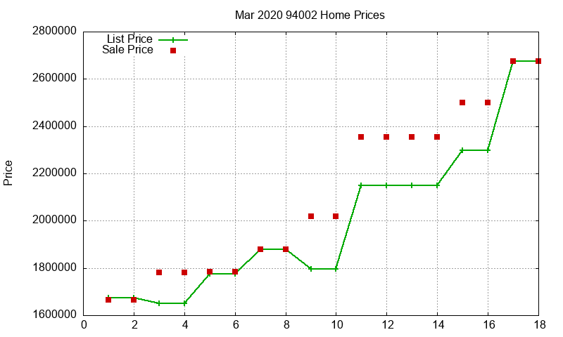 94002 Homes Just Sold 2020-03 94002 Homes Just Sold 2020-03