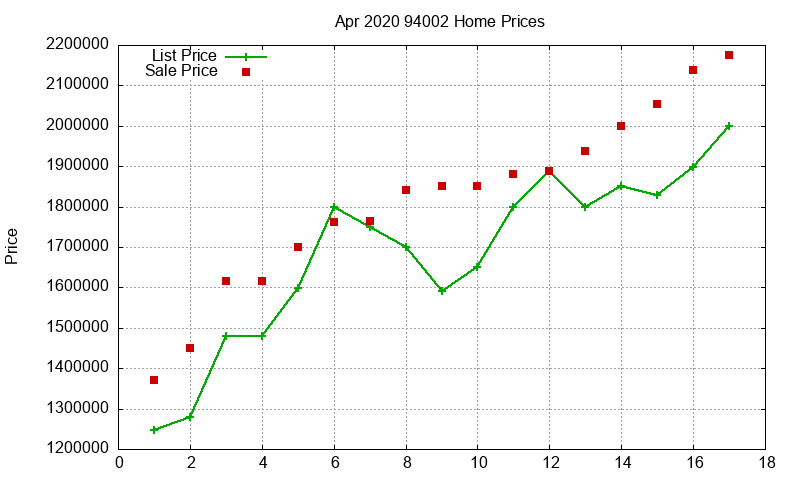 94002 Homes Just Sold 2020-04 94002 Homes Just Sold 2020-04