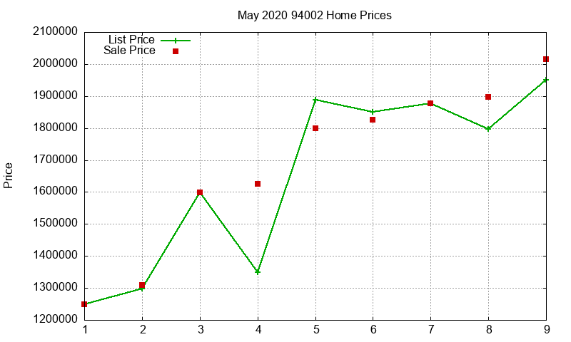 94002 Homes Just Sold 2020-05 94002 Homes Just Sold 2020-05