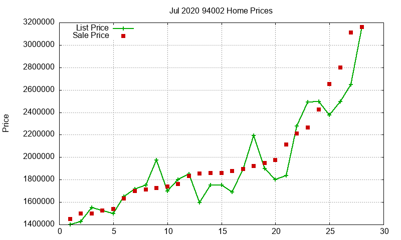 94002 Homes Just Sold 2020-07 94002 Homes Just Sold 2020-07