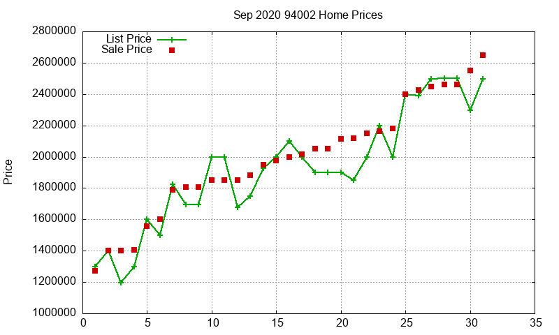 94002 Homes Just Sold 2020-09 94002 Homes Just Sold 2020-09