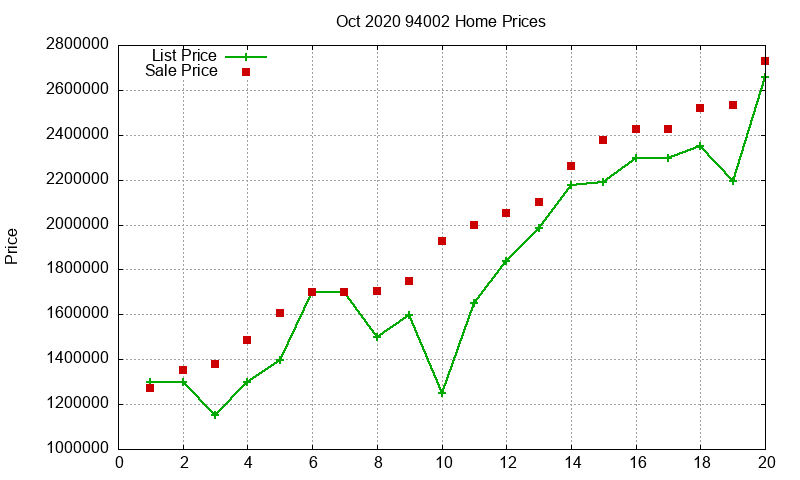 94002 Homes Just Sold 2020-10 94002 Homes Just Sold 2020-10