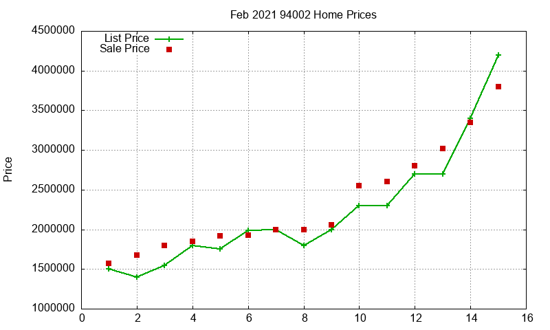 94002 Homes Just Sold 2021-02 94002 Homes Just Sold 2021-02