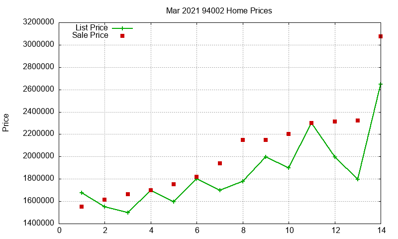 94002 Homes Just Sold 2021-03 94002 Homes Just Sold 2021-03