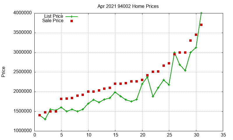94002 Homes Just Sold 2021-04 94002 Homes Just Sold 2021-04