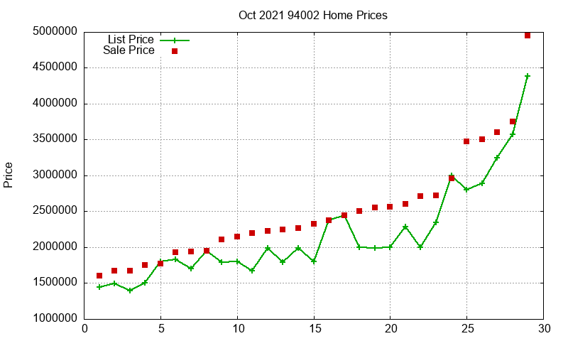 94002 Homes Just Sold 2021-10 94002 Homes Just Sold 2021-10