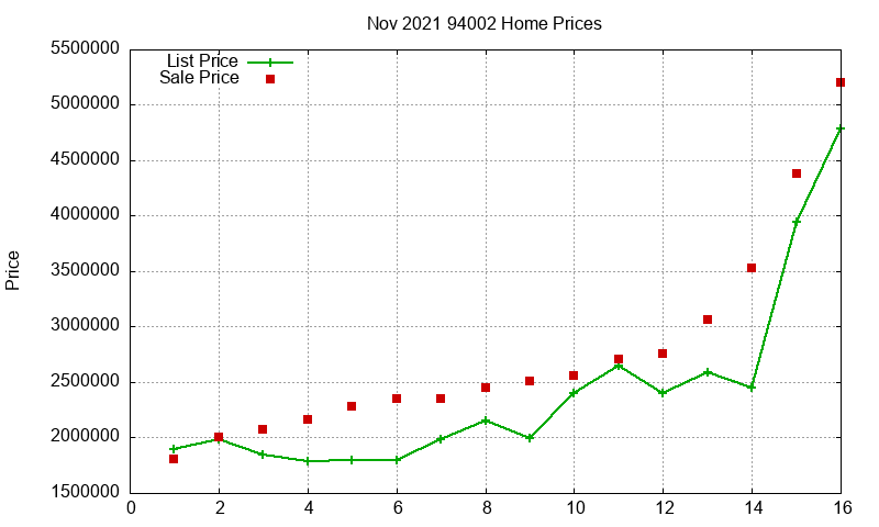 94002 Homes Just Sold 2021-11 94002 Homes Just Sold 2021-11