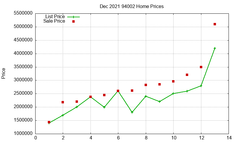 94002 Homes Just Sold 2021-12 94002 Homes Just Sold 2021-12