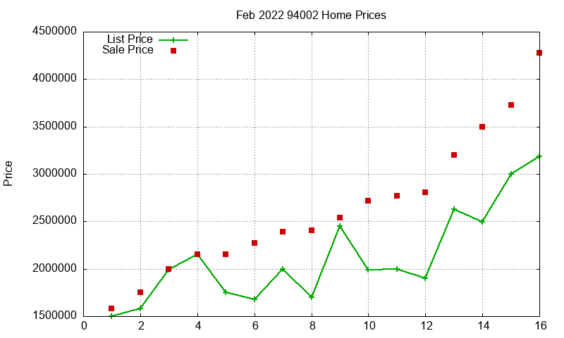 94002 Homes Just Sold 2022-02 94002 Homes Just Sold 2022-02