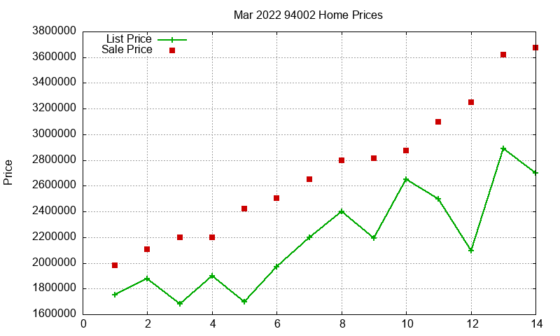 94002 Homes Just Sold 2022-03 94002 Homes Just Sold 2022-03