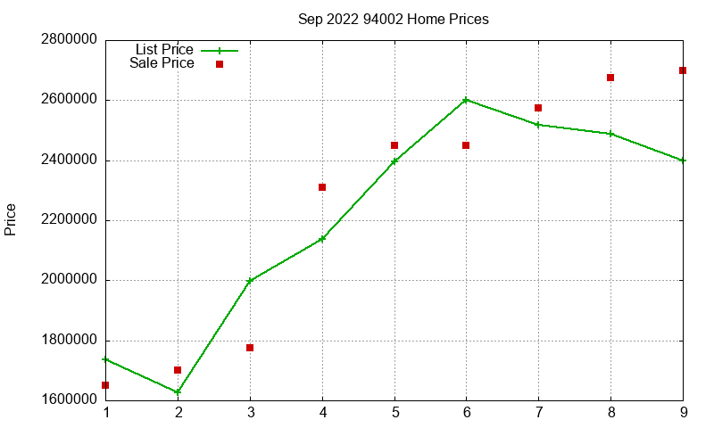 94002 Homes Just Sold 2022-09 94002 Homes Just Sold 2022-09