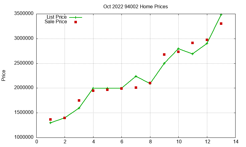 94002 Homes Just Sold 2022-10