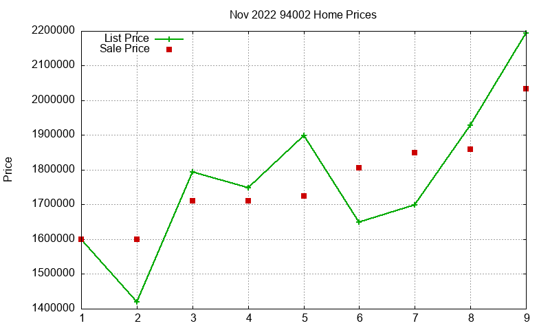 94002 Homes Just Sold 2022-11 94002 Homes Just Sold 2022-11