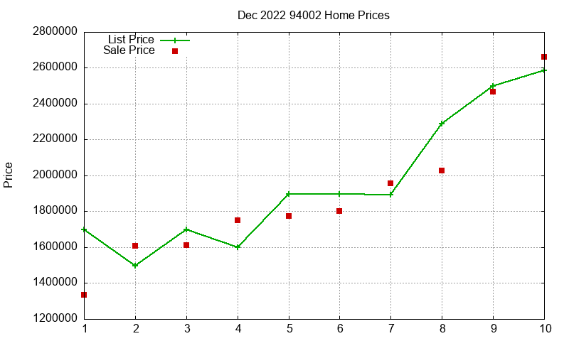 94002 Homes Just Sold 2022-12 94002 Homes Just Sold 2022-12