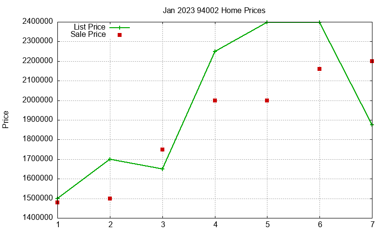 94002 Homes Just Sold 2023-01