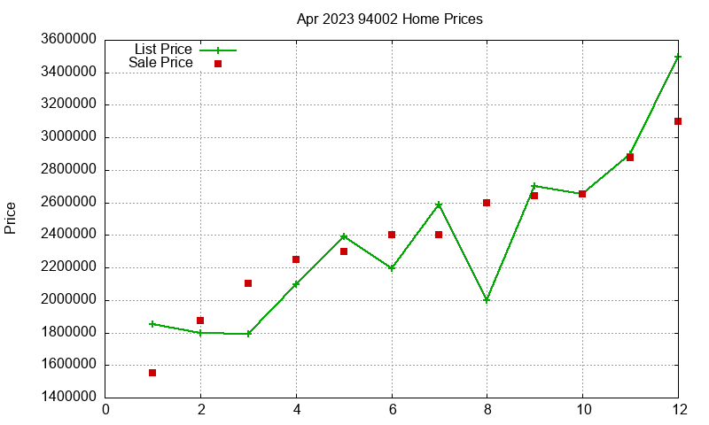 94002 Homes Just Sold 2023-04