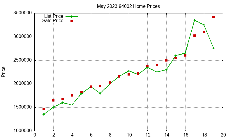 94002 Homes Just Sold 2023-05 94002 Homes Just Sold 2023-05