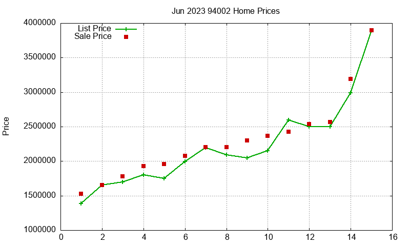 94002 Homes Just Sold 2023-06 94002 Homes Just Sold 2023-06