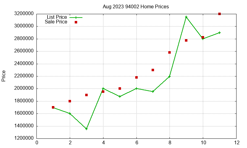94002 Homes Just Sold 2023-08
