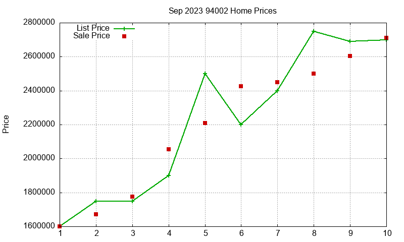 94002 Homes Just Sold 2023-09 94002 Homes Just Sold 2023-09