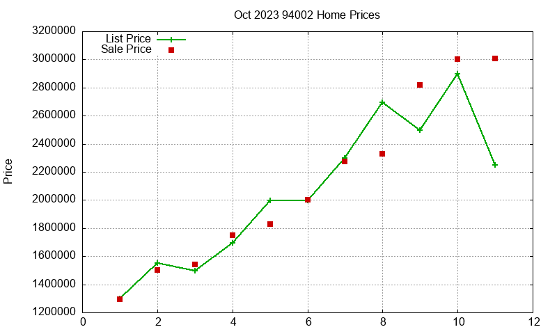 94002 Homes Just Sold 2023-10 94002 Homes Just Sold 2023-10