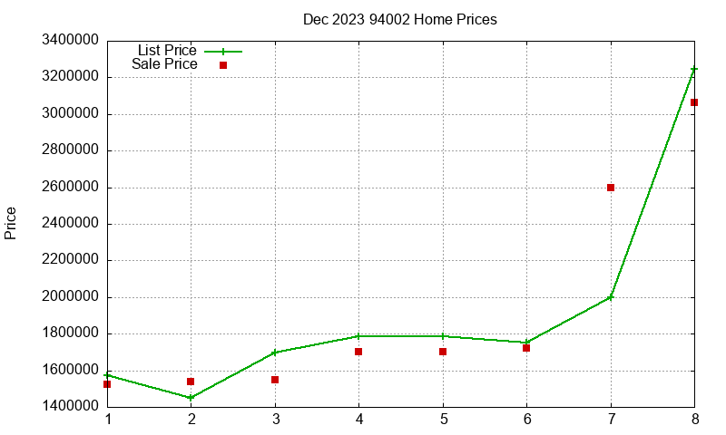 94002 Homes Just Sold 2023-12 94002 Homes Just Sold 2023-12