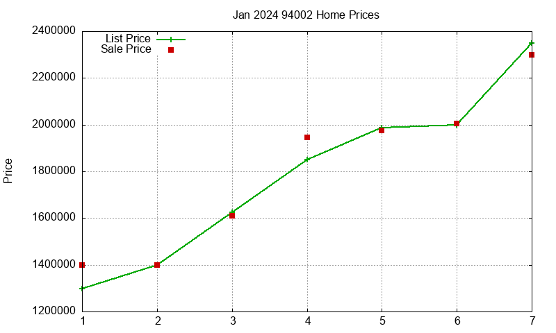 94002 Homes Just Sold 2024-01 94002 Homes Just Sold 2024-01