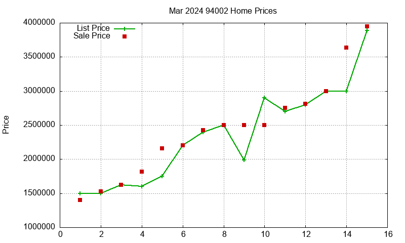 94002 Homes Just Sold 2024-03 94002 Homes Just Sold 2024-03