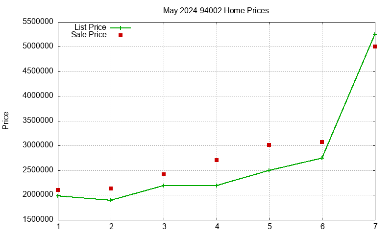 94002 Homes Just Sold 2024-05 94002 Homes Just Sold 2024-05