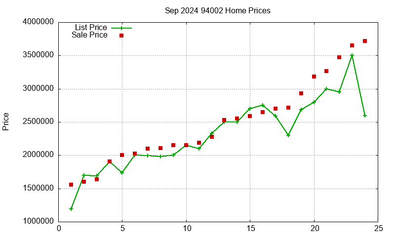94002 Homes Just Sold 2024-09