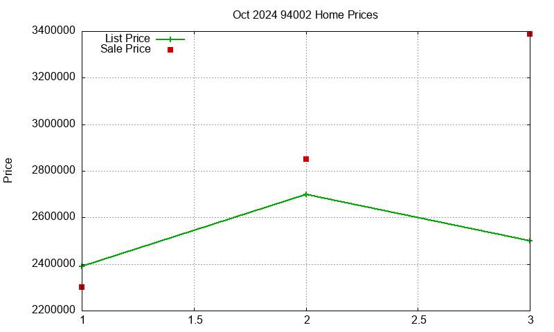 94002 Homes Just Sold 2024-10 94002 Homes Just Sold 2024-10