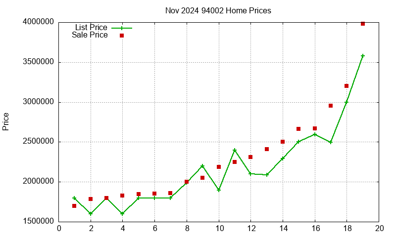 94002 Homes Just Sold 2024-11 94002 Homes Just Sold 2024-11