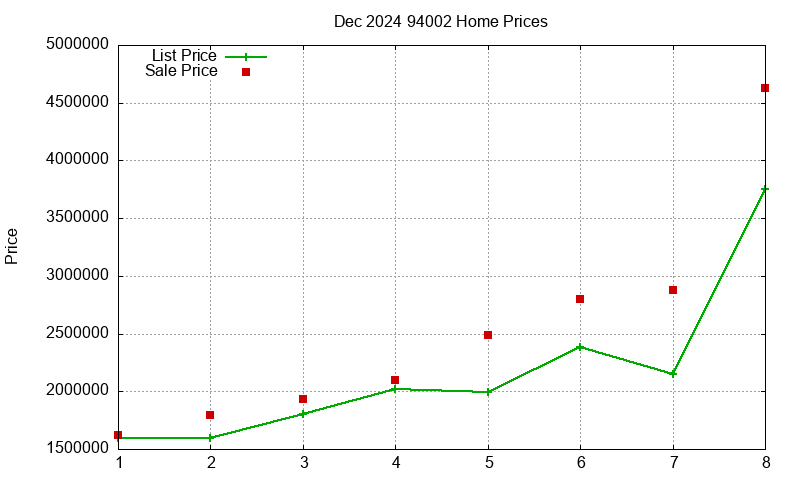 94002 Homes Just Sold 2024-12 94002 Homes Just Sold 2024-12