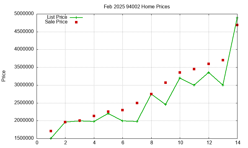 94002 Homes Just Sold 2025-02 94002 Homes Just Sold 2025-02