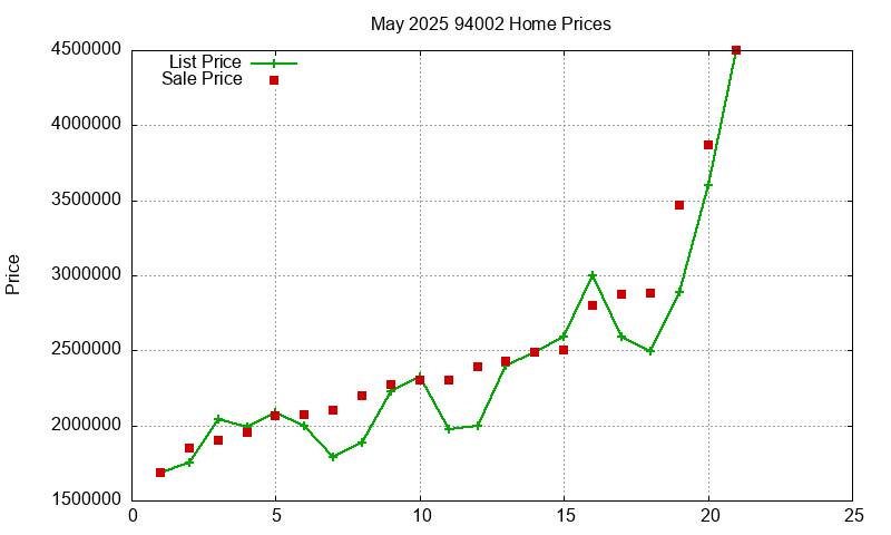 94002 Homes Just Sold 2025-05 94002 Homes Just Sold 2025-05