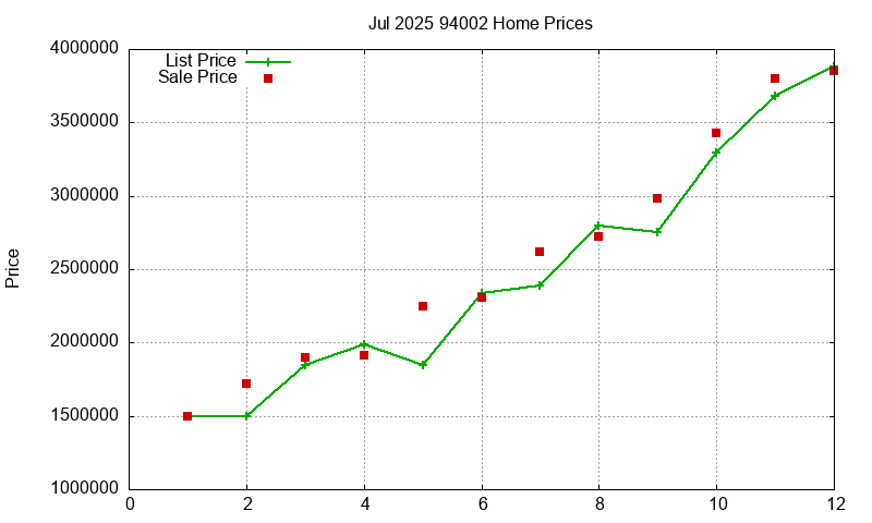 94002 Homes Just Sold 2025-07