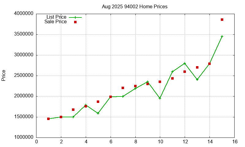 94002 Homes Just Sold 2025-08 94002 Homes Just Sold 2025-08