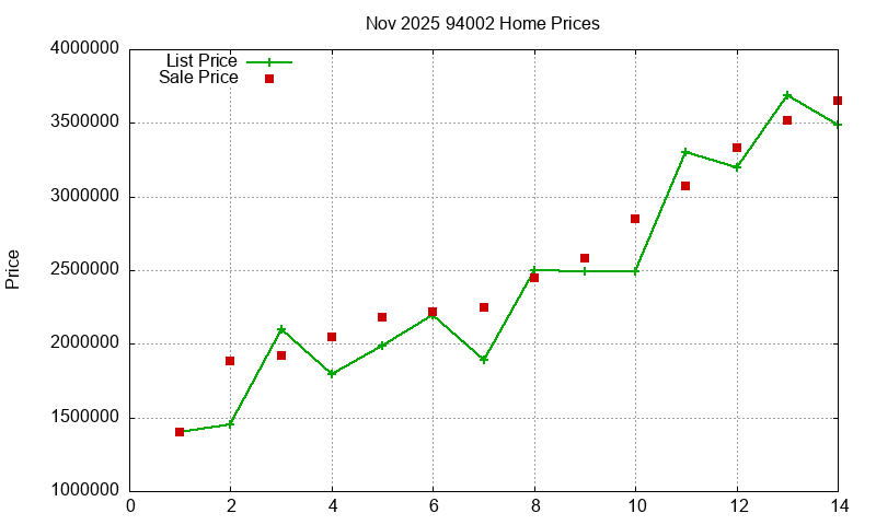 94002 Homes Just Sold 2025-11 94002 Homes Just Sold 2025-11