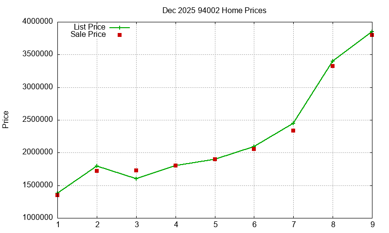 94002 Homes Just Sold 2025-12